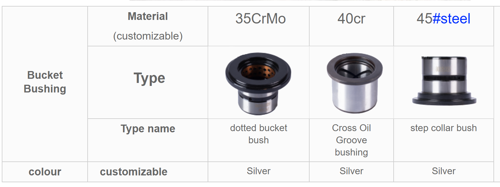 65x80x65cm Steel Sleeve Bushing Bucket Bushing For Holland Excavator Ready to Ship