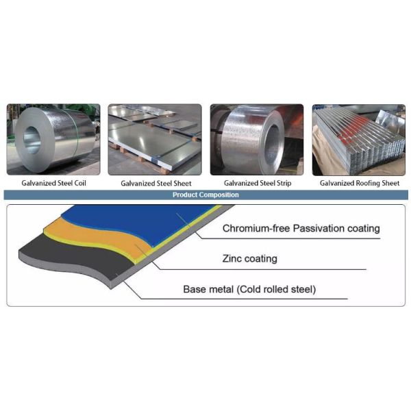 Electro Hot Dipped Galvanized Steel Coils Anti Finger Print Customized Size