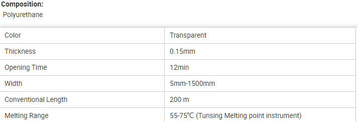 TPU Seam Sealing impermeable cinta adhesiva de fusión en caliente para abrigos de lluvia