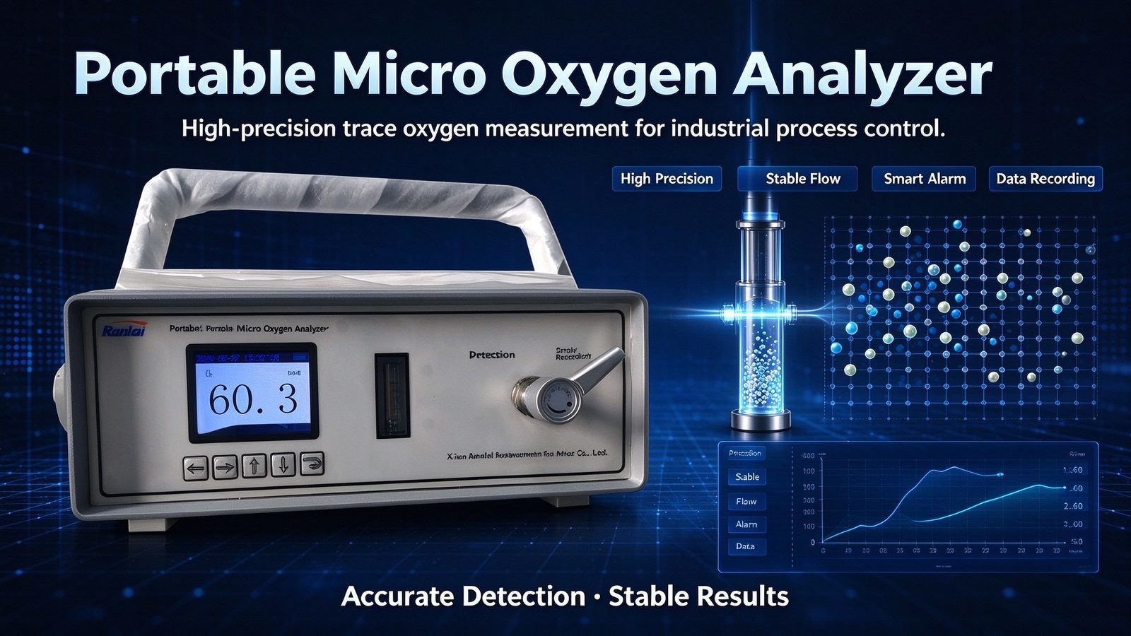 High Purity Oxygen Portable Trace Oxygen Analyzer 1000PPm Level O2 Analyzer Customizable