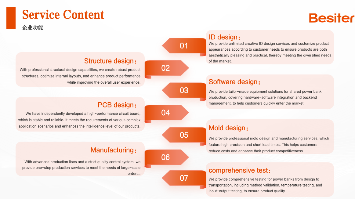 Dongguan Best New Energy Technology Co., Ltd.