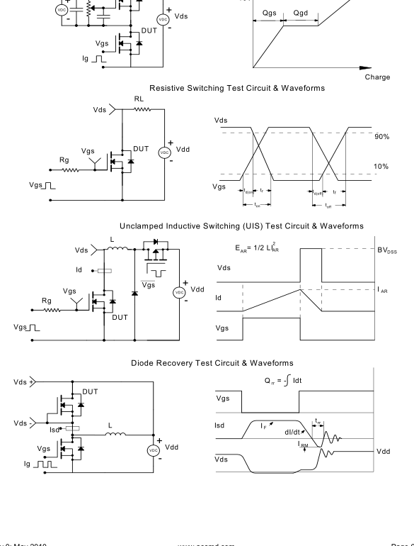 High Performance Mosfet Power Transistor With Extreme High Cell Density