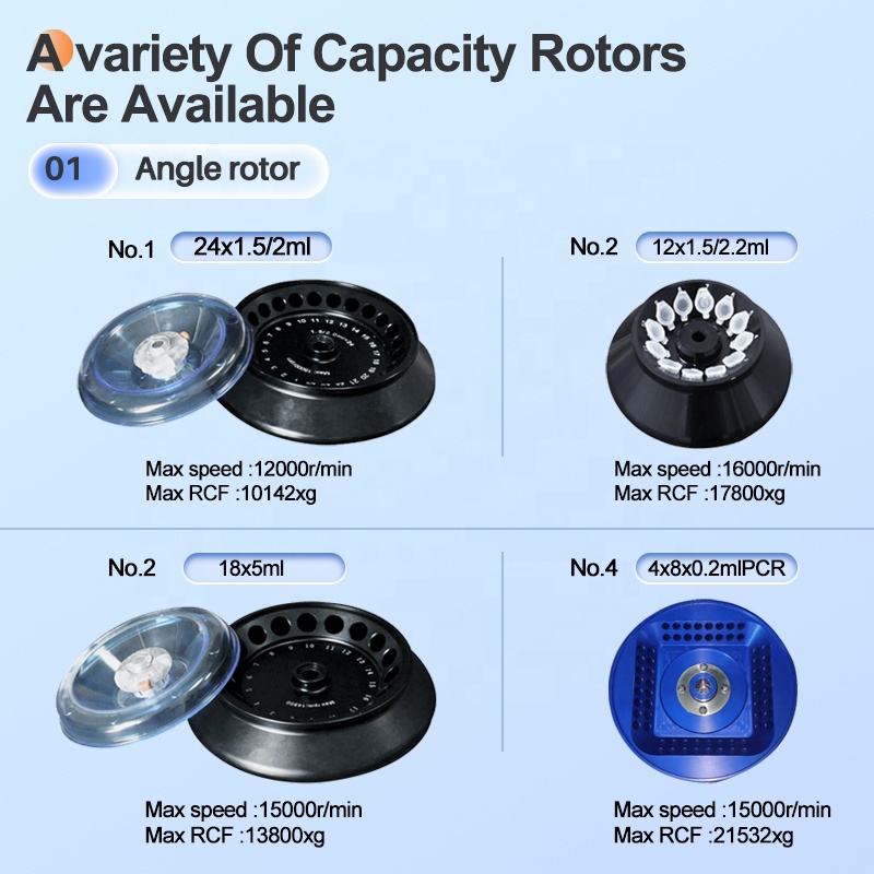 Cenlee 16000rpm High Speed Micro Laboratory Centrifuge Machine Refrigerated Tabletop Fixed Angle Rotor Design Made China for