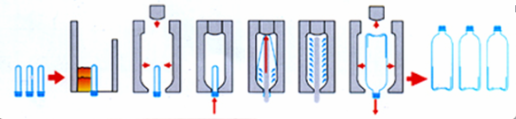 Пластиковые бутылки с водой вдыхающий аппарат 5 галлонов большой контейнер ПЭТ наполнитель вдыхатель