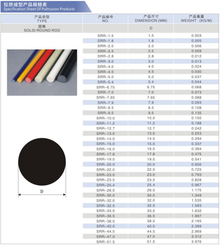 Factory Directly Solid Fiberglass Rods / FRP Rods 5mm 5.4mm 6mm 6.75mm 7mm 7.65mm 7.9mm 8mm 8.5mm Pole Rod