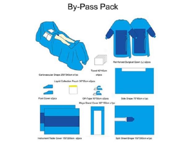 By-Pass Custom Surgical Packs , Wrapping Surgical Packs High Efficiency