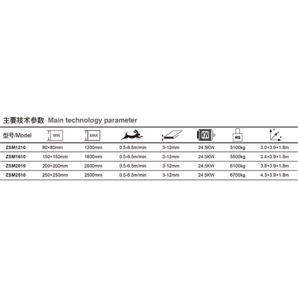 Good Performance Glass Edging Machine High Precision Transmission Structure With Two Linear Guiding Bars