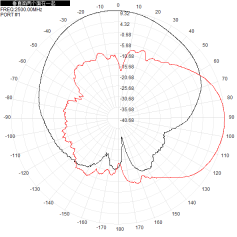 Panneau plat directionnelle antenne Wifi extérieure à double bande 2.4G 5.8G 12dbi antenne 190x190x25mm