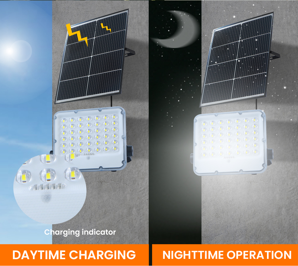 TK20‑H LED Solar Flood Light, New‑Generation White‑Chassis Split Solar Floodlight, IP65 Waterproof, Remote & PIR Sensor, CCT/RGB Optional, Home & Medium‑Project Outdoor Solar Lighting