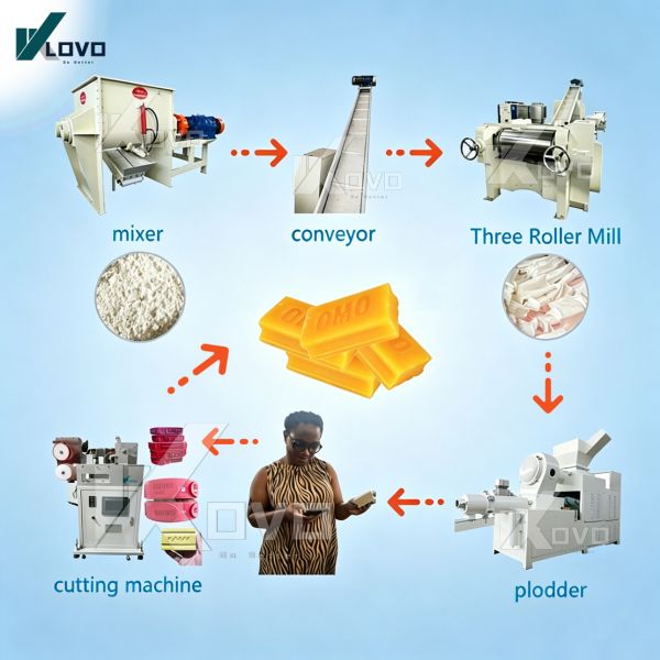 Automatic Soap Making Machine Laundry Toilet Soap Production Line With Mixer, Milling, Plodder, Stamping For Soap Business Factory