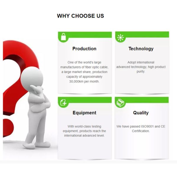 GYTC8S Aerial Self-Supporting Unitube 24 Core Optic Fiber Cable