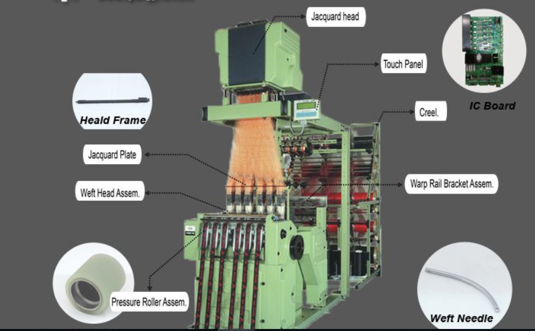 Weaving Frames Wire Heald Computerized Narrow Fabric Jacquard Head Spare Parts