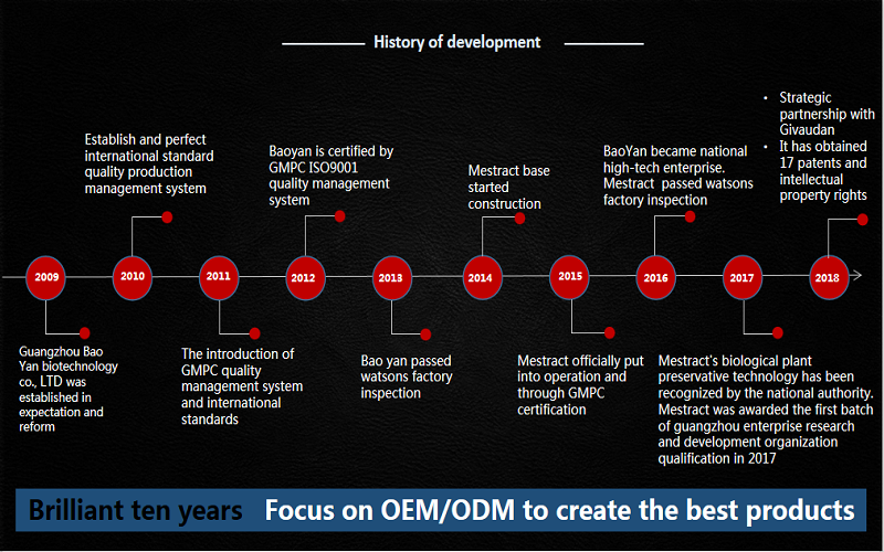 Guangzhou Baoyan Bio-Tech Co., Ltd