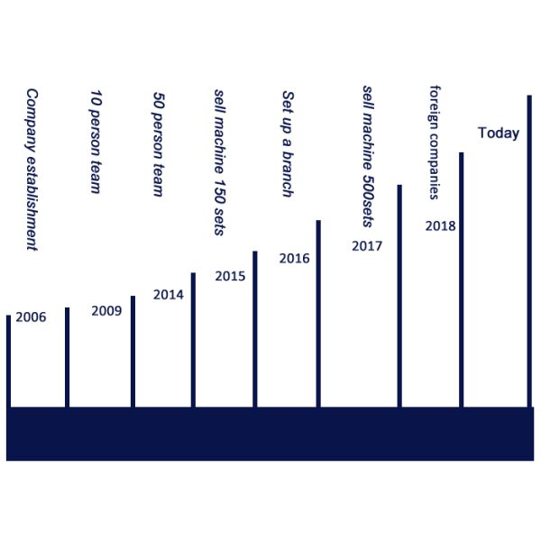 Chongqing Chuke Intelligent Machinery & Equipment Co.,Ltd