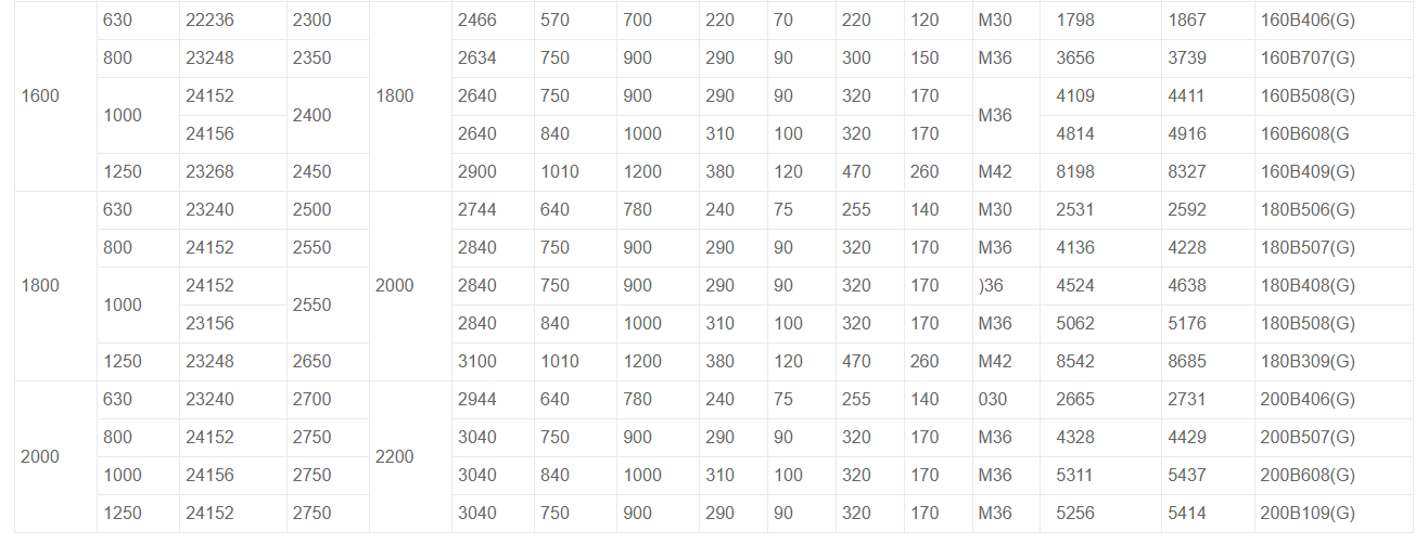 6 оси 360 скоростной сварочной станции Роботная машина с 20 кг полезной грузоподъемностью CE ISO SGS сертифицирован
