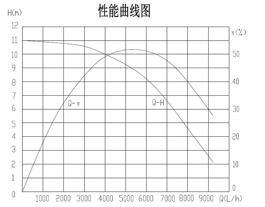 High Efficiency 240W Flanged PMSM Coolant Pump for Data Center Heat Dissipation