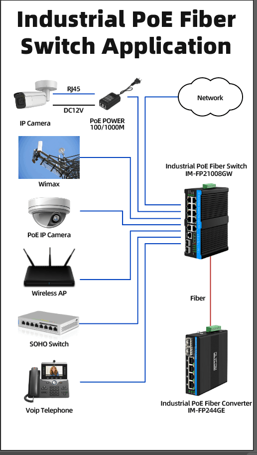 5 портов SFP PoE Switch Гигабитная сеть PoE/PoE+ 120W Бюджет DC48V без вентилятора CE FCC