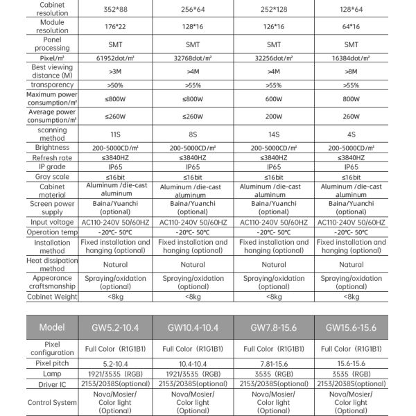 Reefilm Flexible Led Film Out Door LED Outdoor Transparent Screen IP65 Protec on Level Waterproof Form Factor Customizable
