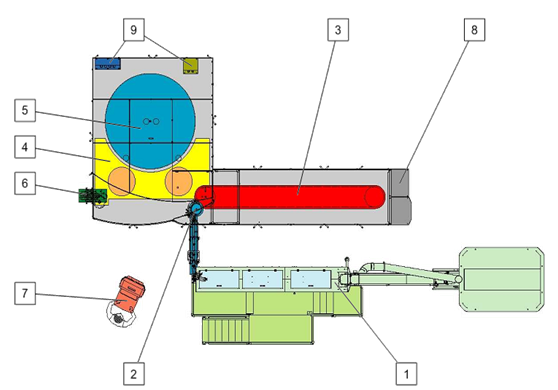 Система прессформы дуновения 12000 Bph, машина прессформы дуновения SGS роторная