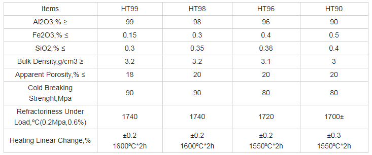 Refractory Corundum Brick for Industrial Furnaces CaO Content % 0.2-0.4% Guarantee
