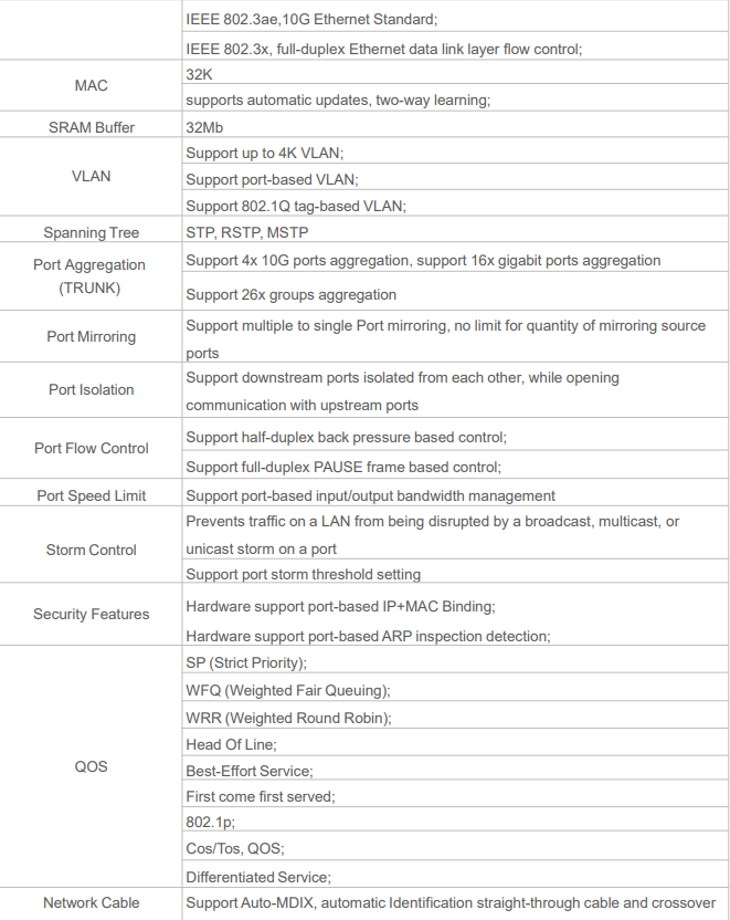 48-port 10G Managed Ring PoE Switch - High Quality and Stock Available (DF-410G-48PGW-L2)