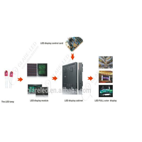 Waterproof IP65 P10 LED Display Module For DJ Equipment High Resolution In Night Club