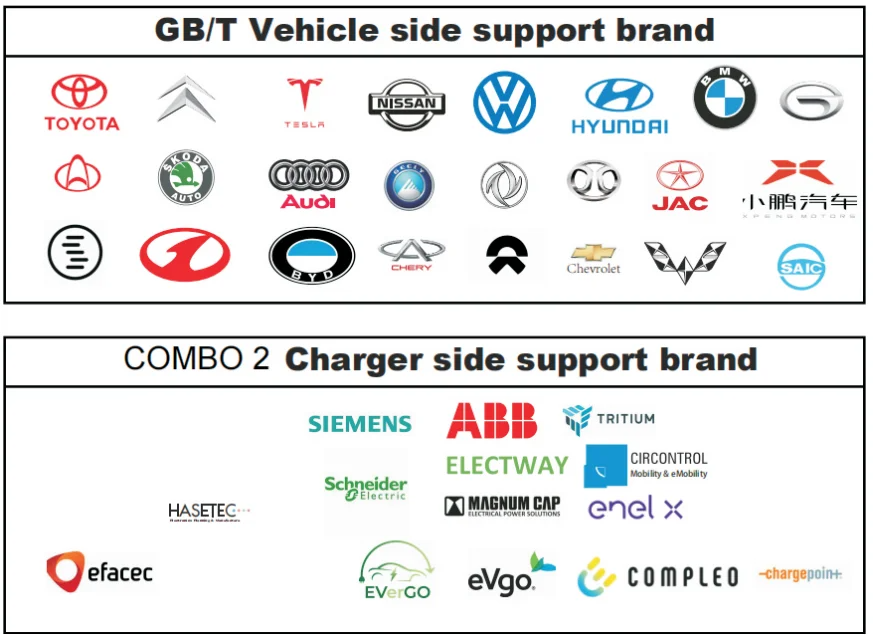 250A DC CCS2 к GBT быстрый EVSE адаптер для GBT EV электромобиль Китайский автомобиль