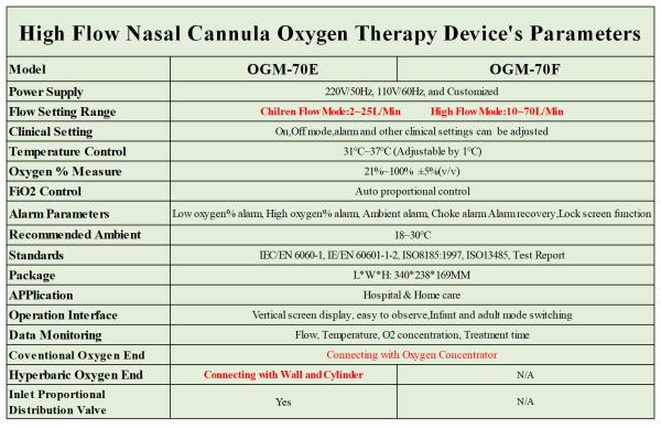 White 350mm Respiratory Therapy Equipment Certificate Sgs