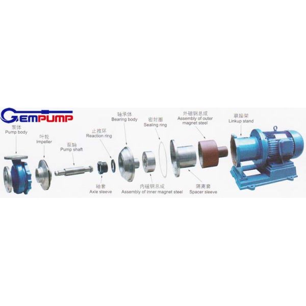 CQB-F Anti Acid Alkali Pumping Sulfuric Acid Tetrafluoroplastic Chemical High Temperature Magnetic Drive Pump