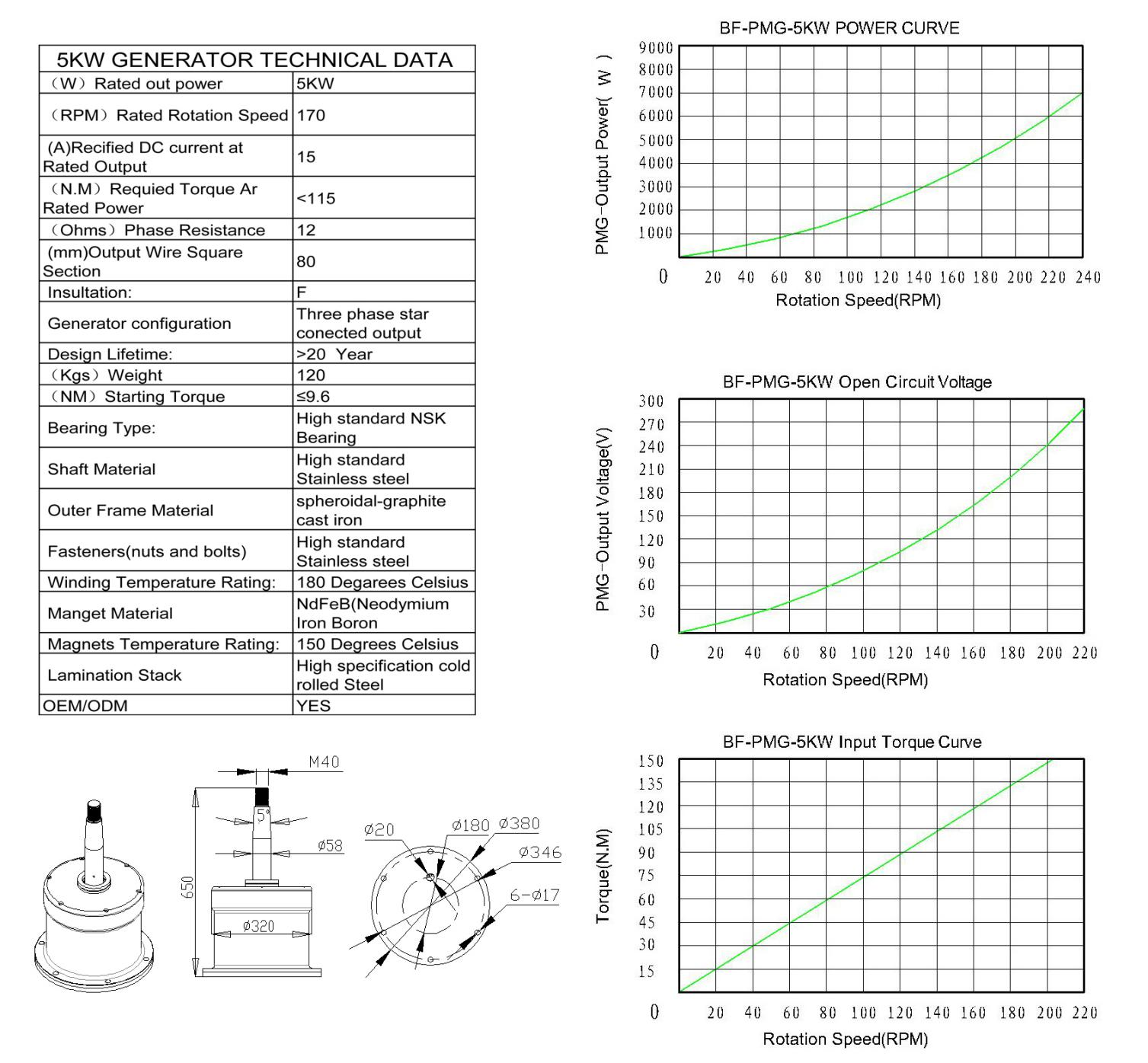 Small Vertical Axis Wind Turbine Generator for home use off-grid system