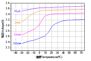 3.6V 4000mAh ER18505 Литий цилиндровый аккумулятор герметическое стекло к металлу уплотнение
