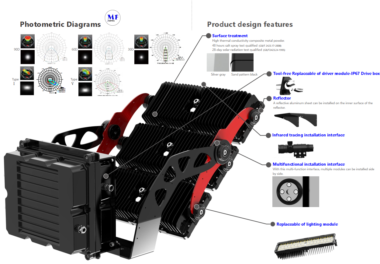 IP67 960W LED Stadium Flood Sports Light Waterproof IK10 155lm/W Beam Angle 30° /60° /Ti/10° 6 Years Warranty For Wharf