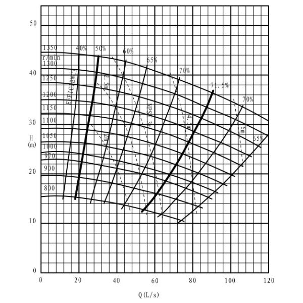 Насос Слурры СХР /100D небольшой резиновый центробежный сверхмощный с приводом ЗВ
