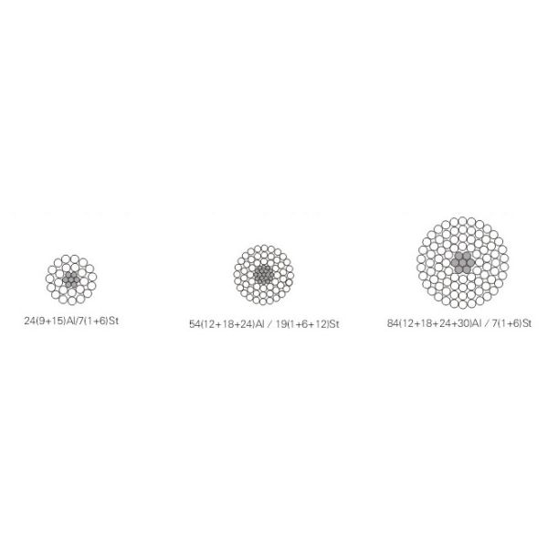 ASTM - B232 Aluminum Conductor Steel Reinforced , Light Weight ACSR Overhead Conductor