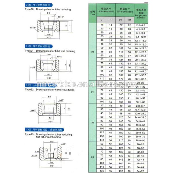 YG15 YG20C YG22C YG25C Tungsten Carbide Wire Drawing Die for Stainless Steel Electrical Wire Moulding
