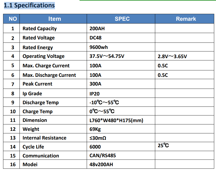200AH Литий железный аккумулятор Стойка аккумулятор Встроенная батарея Энергохранилище батарея