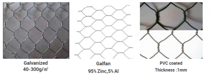 Гальванизированное 2x1x1 сварило коробку Gabion подпорной стенки провода