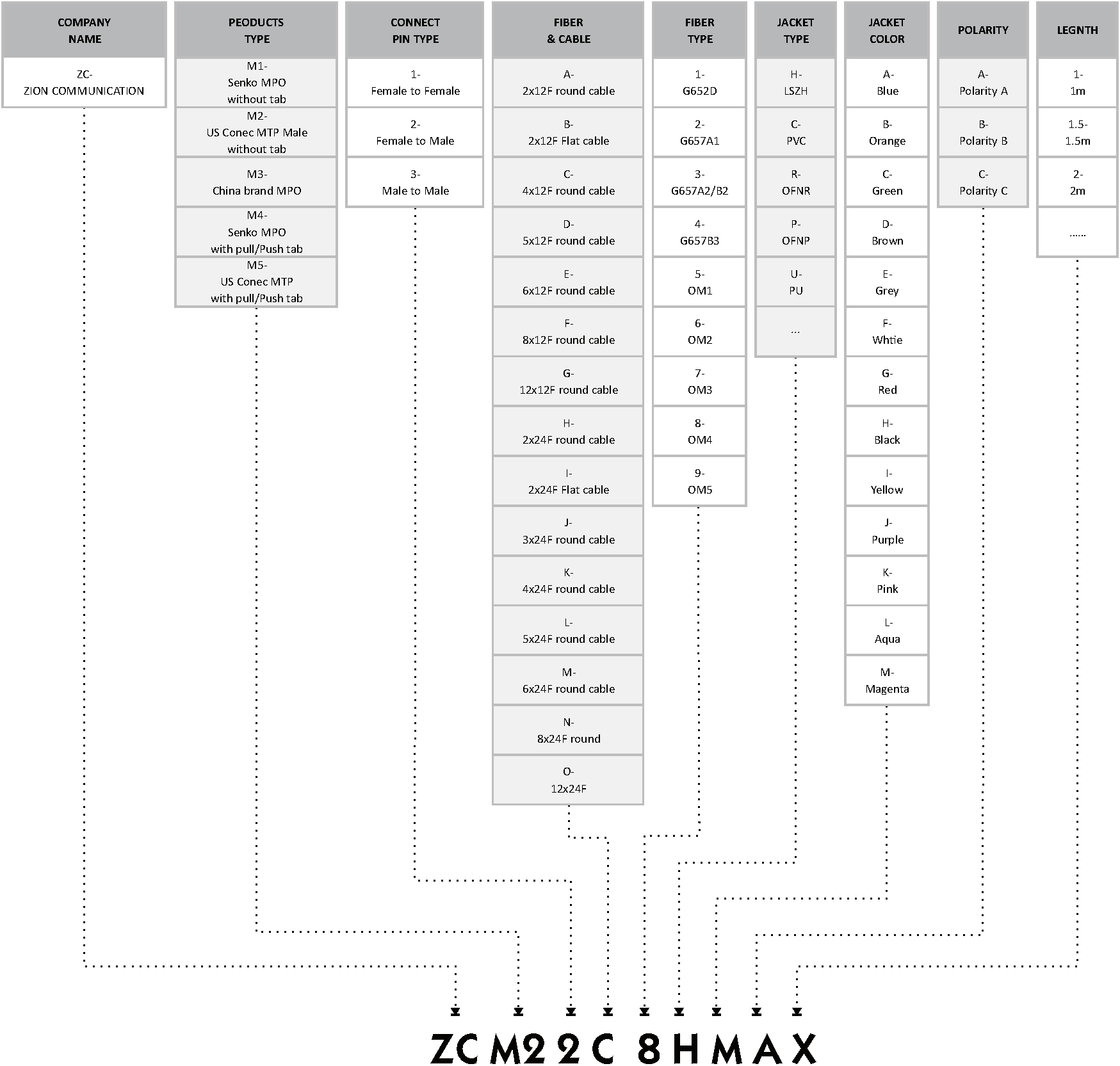 （4*12）48F MTP OM4 Волоконно-оптический магистральный кабель