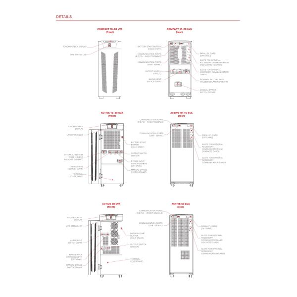Riello Tower UPS Sentryum Series 10-120KVA 380V 3:3/3:1 Online UPS for Small Data Centre and Medical Industry