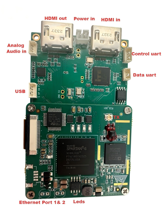 Ethernet HDMI Input 4K Video COFDM Wireless Transmitter Module With H265/H264 Low Latency