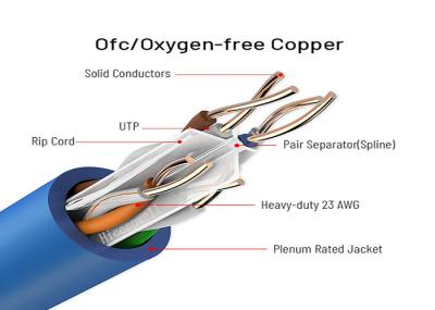 24awg de cobre puro 2 pares 4 pares do gato 6 Lan Cable 305m 1000ft 0,56 testes da passagem de Utp