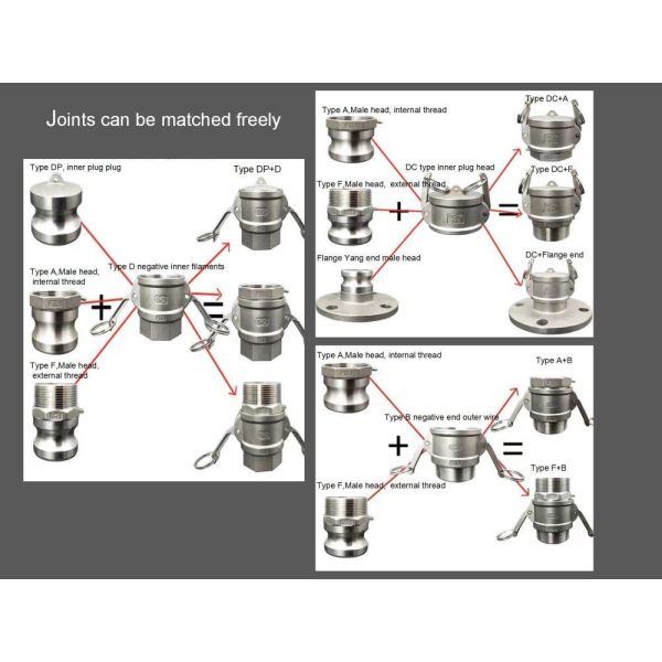 Camlock Type Hose Pipe Fittings Stainless Steel Aluminum Brass Quick Release Coupling