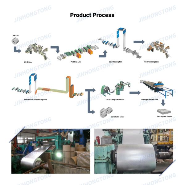55% Aluminium Content Aluzinc Coated Galvalume Galvanized Aluminum Plate/Sheet/Roll/Strip/Coil GL Steel Coil Customized Length