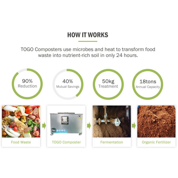 Organic 50KG Waste Decomposer Machine Waste Food Recycling Machine