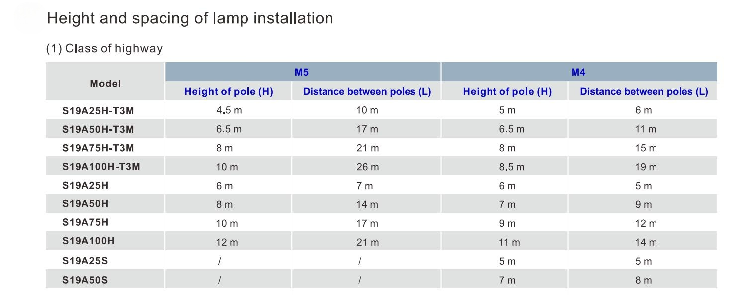 le réverbère de 100W LED IP66 pour le réverbère mené extérieur de route/rue/de bord de la route a mené la tête de cobra de réverbère