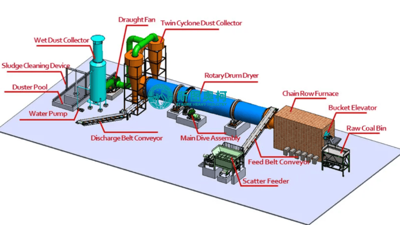 RDF Pelletizing And Drying Line Industrial Rotary Drum Dryer