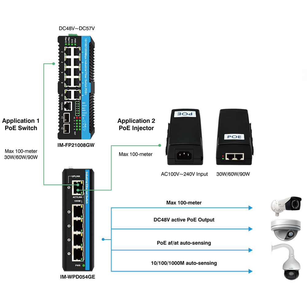 4-портный 802.3bt Ultra PoE Extender Гигабит промышленный 30W/60W/90W Ввод неуправляемый