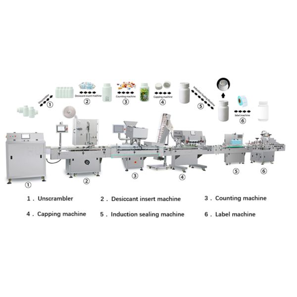 TIANHE Alta Velocidad Contador de tabletas, cuenta de tabletas llenado y línea