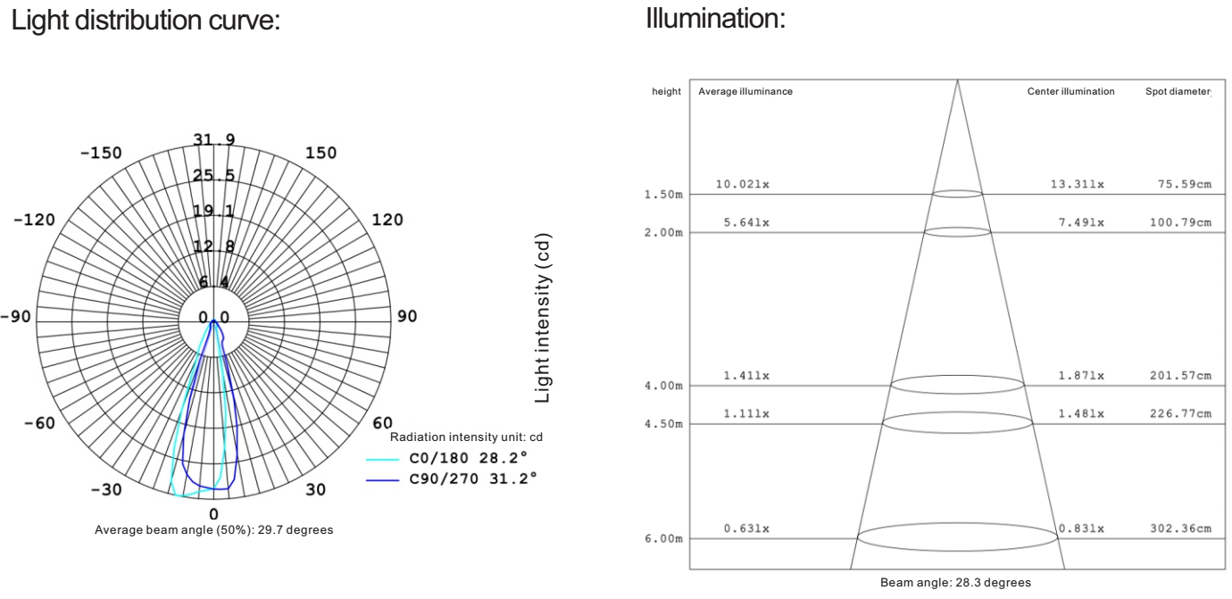 лестница шага СИД 1Ватт освещает алюминий ИП67 6030 мини света стены сада водоустойчивый