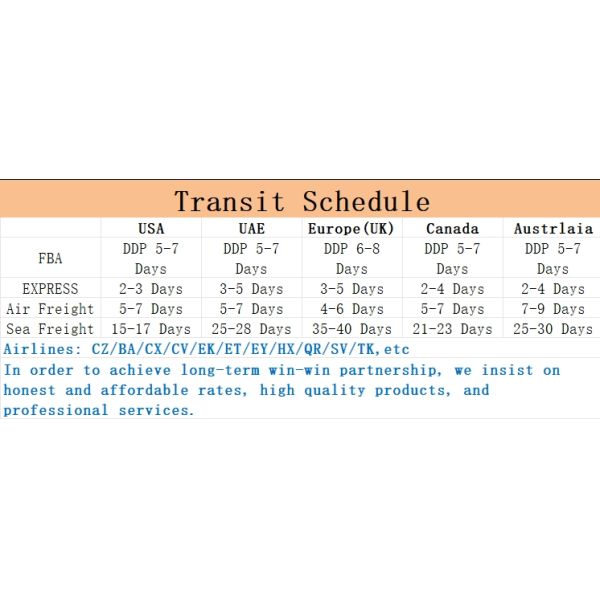 DHL International Air Freight Delivery Global Air Logistics 5-8 Working Days